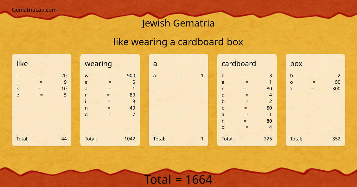 like wearing a cardboard box in jewish Gematria